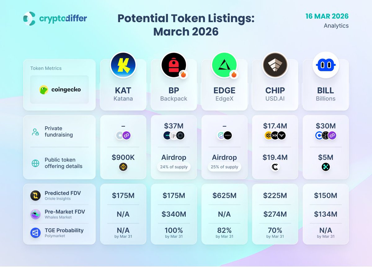 CryptoDiffer Analytics tweet media