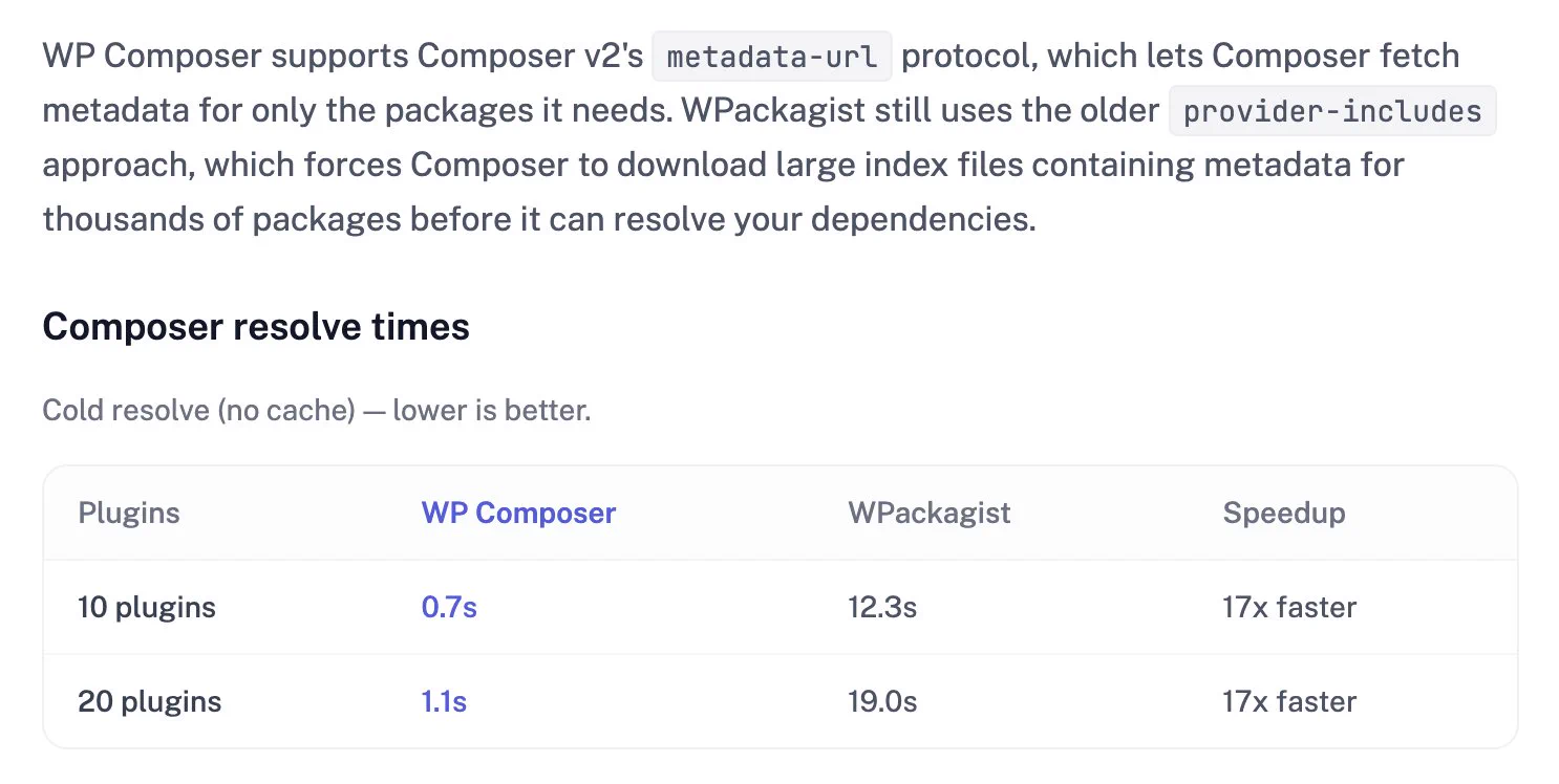Screenshot of performance section from https://wp-composer.com/wp-composer-vs-wpackagist