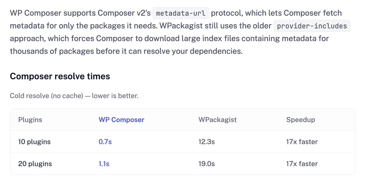 Screenshot of performance section from https://wp-composer.com/wp-composer-vs-wpackagist