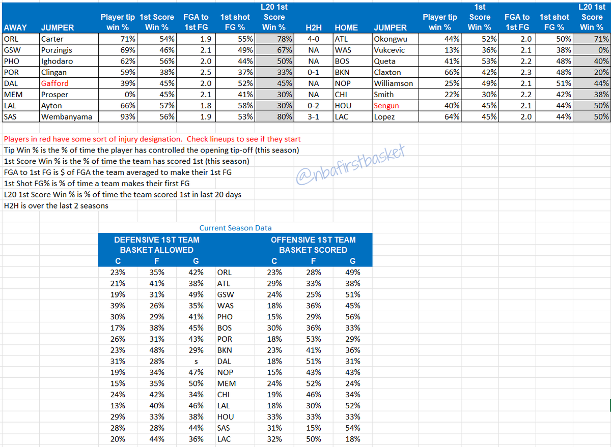 NBA First Basket tweet media