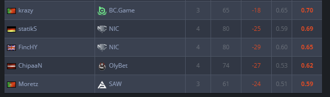 CSGORoll tweet media