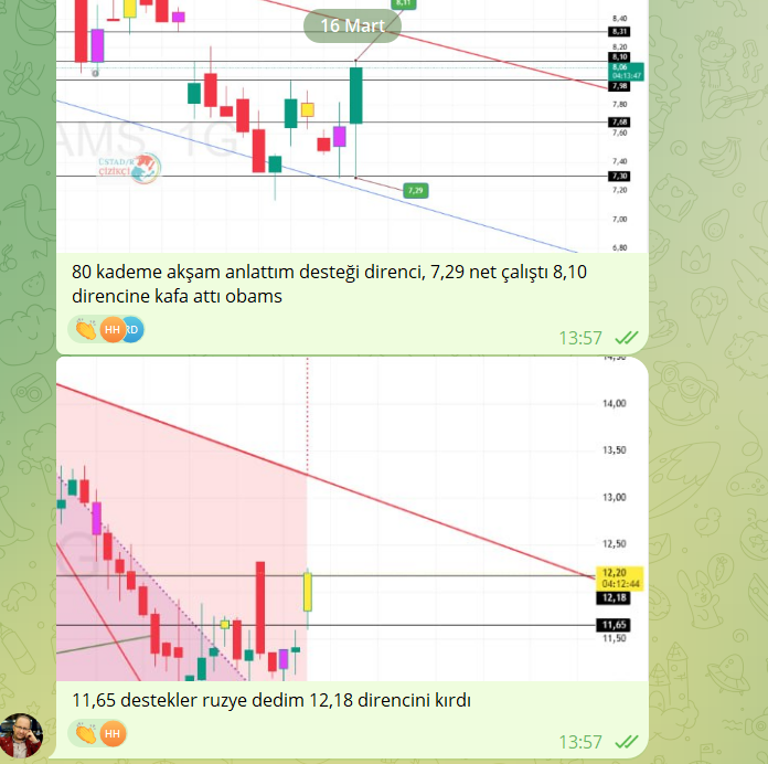 Ustad_R_Cizikci's tweet image. Gün geçmiyorki akademi de 1 gün daha geçmesin :))
Dün akşam canlı da detaylıca anlattık, #obams 7,30 desteğinden, #ruzye ise 11,65 desteğinden zengin kalkışı yaptı. Aylar önce yazdığımızı demiyoruz burada hee, dün akşam anlattık, taze dumanı üstünde.
Buradan bulaşmayın, akademi