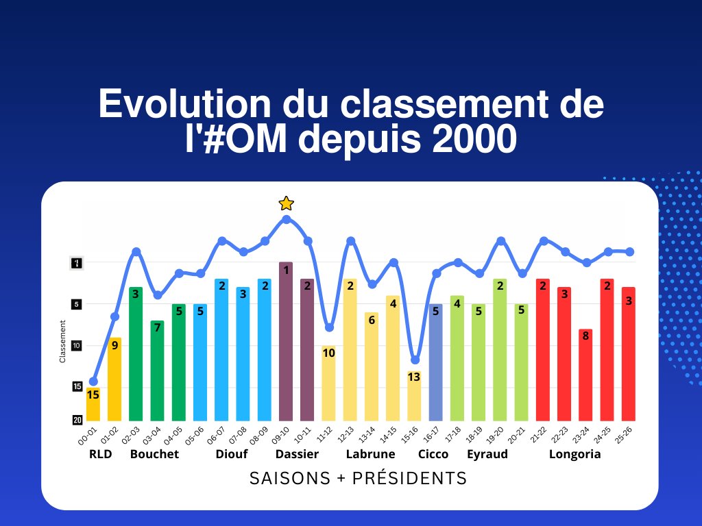 OManiaque tweet media