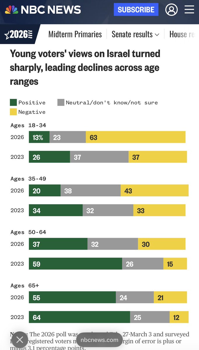 Edward Wong tweet media