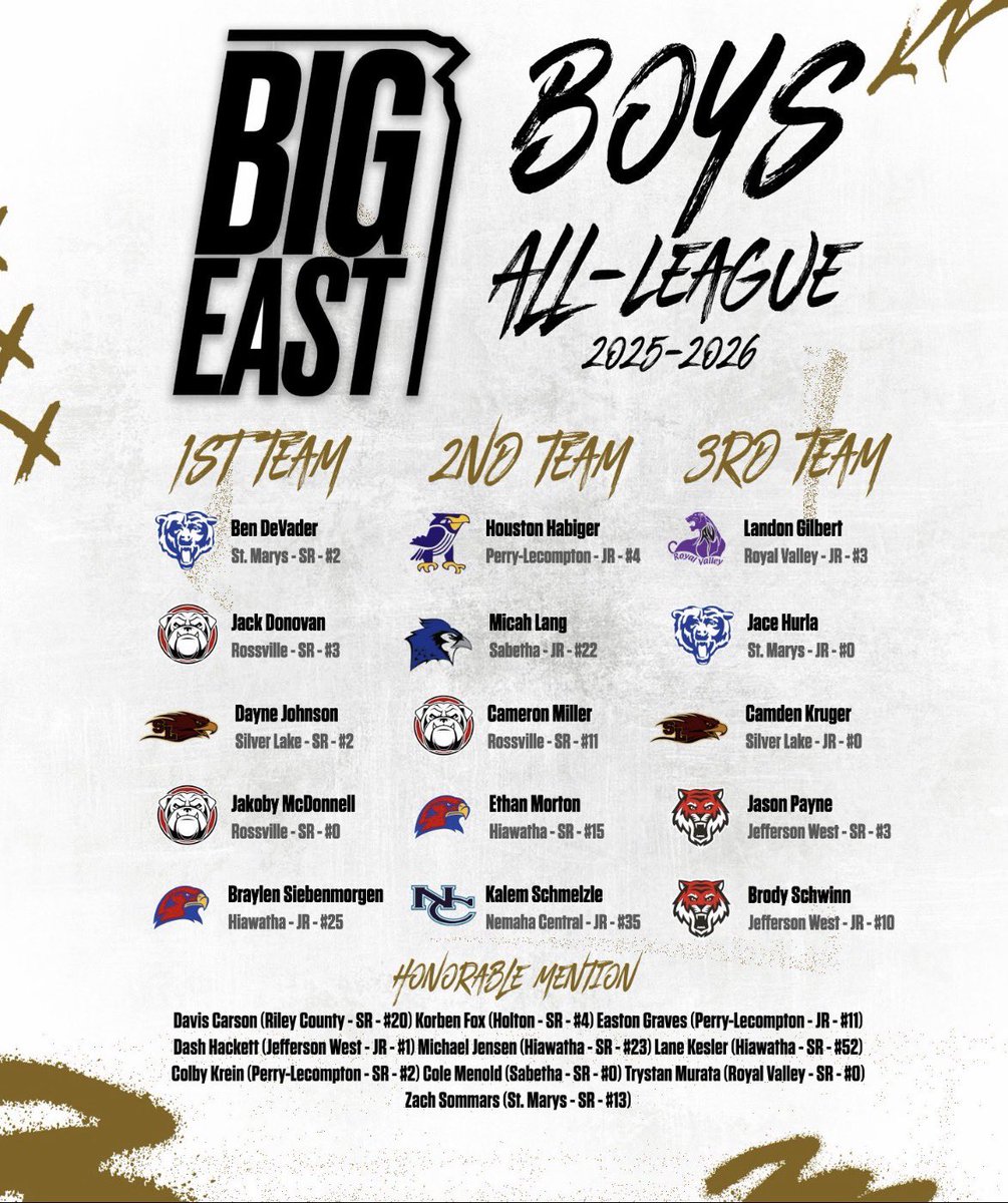 CoachSimmonsM's tweet photo. Congrats to Easton Graves on making the Big East honorable mention list.

@easton_graves1 

10.0 ppg

6.1 ast

159 assists in a season (School Record)

Pg who lead us to an 18-8 record and sub state runner up. https://t.co/kKuTVaUEIM