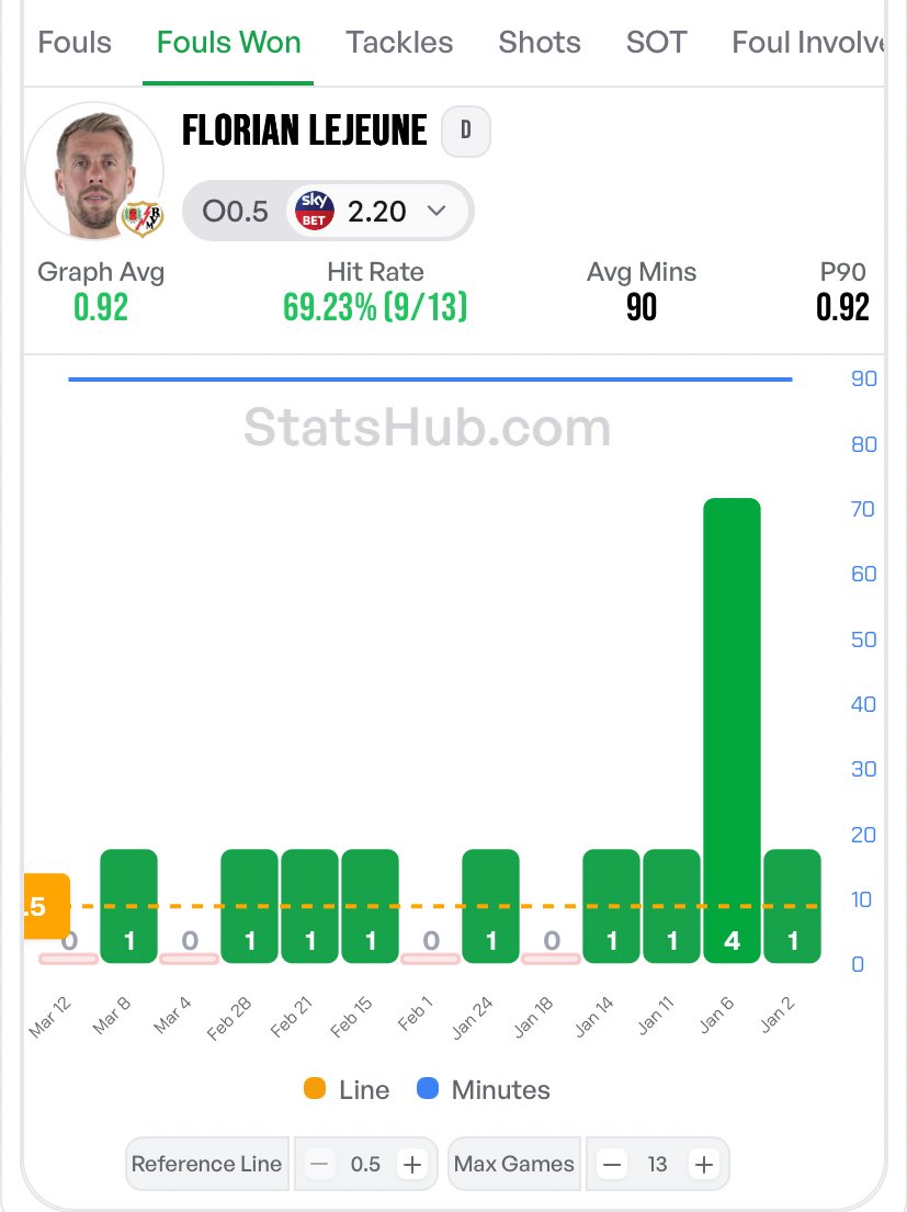 Hit Rate Bets tweet media