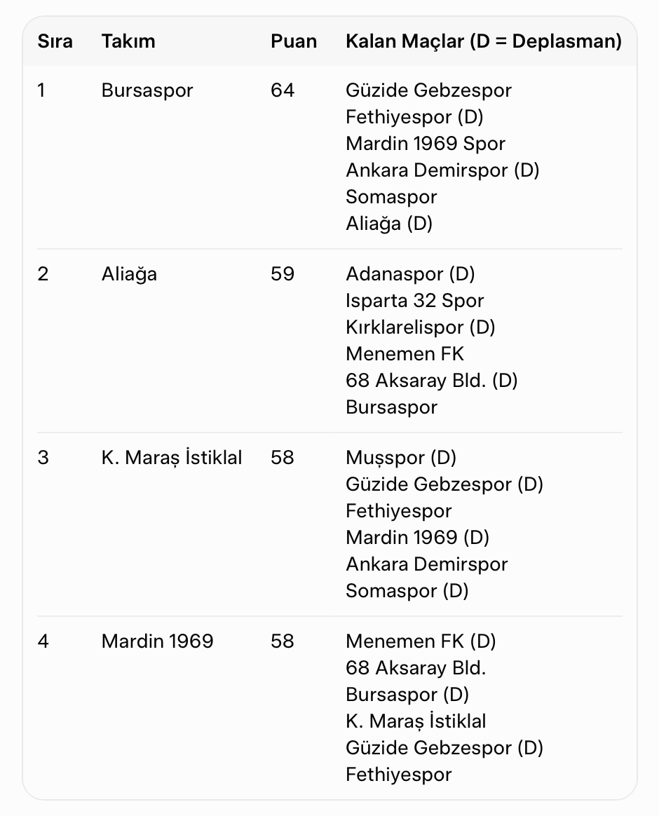 Barış Yalım tweet media