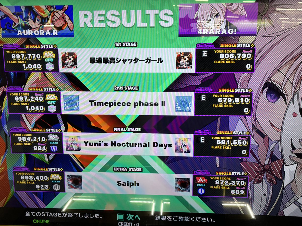 4raragi_DDR's tweet photo. #勝利
#DDRer
久しぶりにオーロラさんと!
1枚目の写真は初めてデュオした時の
スキルランクです。今は両太陽!!
Saiphの終盤で折れかけましたが声かけてくれたので気合いで踏めました💪🔥
シングルは画像の8曲を課題にします https://t.co/JMaww8xgF4