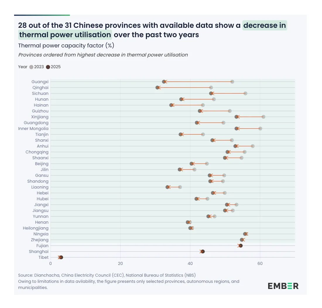 Adam Tooze tweet media