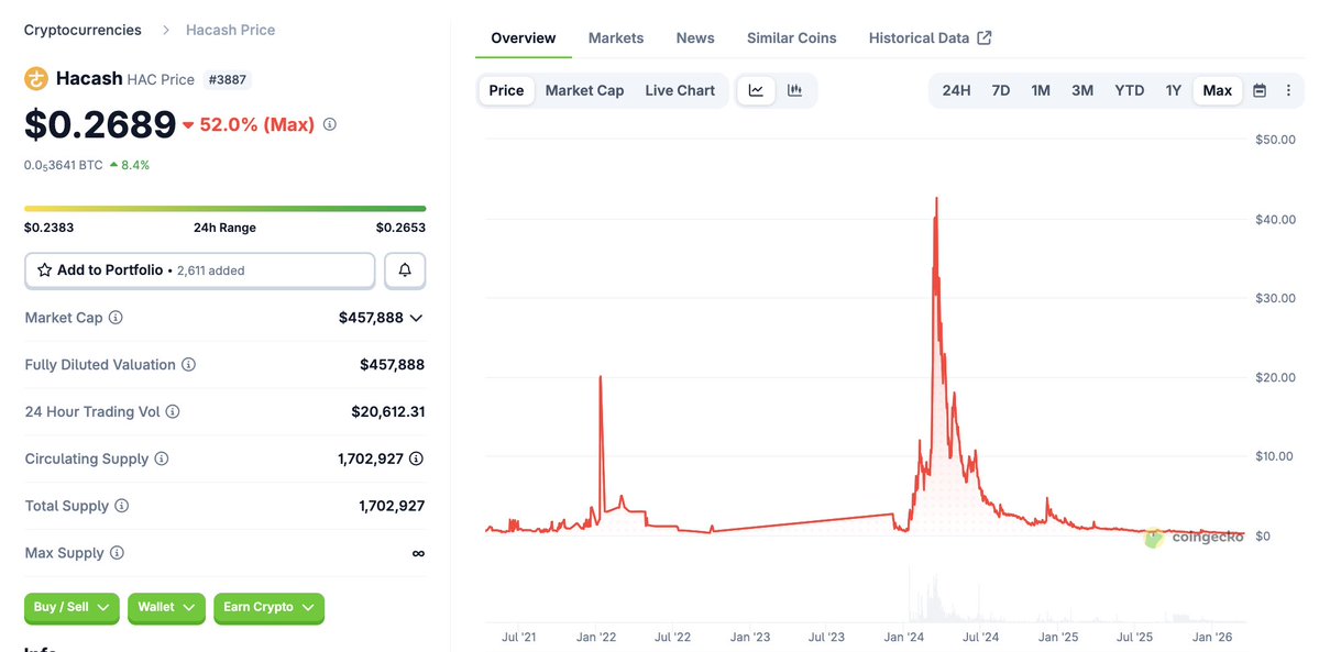 HacashㄜWizard 巫师 ∞/16,777,216 tweet media