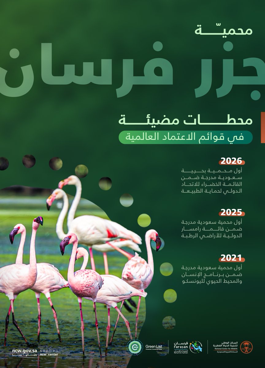 يأتي تسجيل محمية جزر فرسان ضمن القائمة الخضراء للاتحاد الدولي لحماية الطبيعة، امتدادًا لمسار حافل من الاعتمادات الدولية.
#بحياتها_نحيا