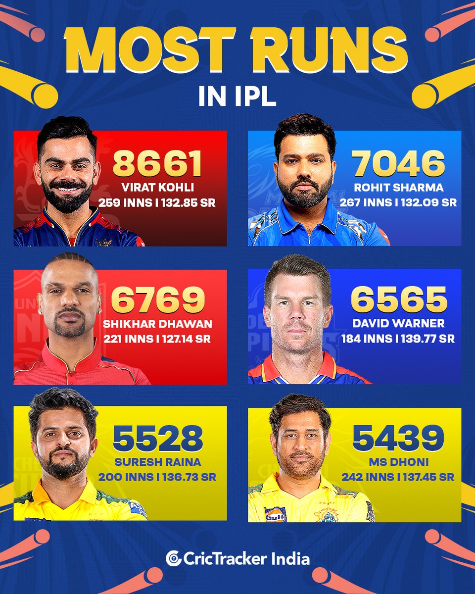 CricTracker tweet media