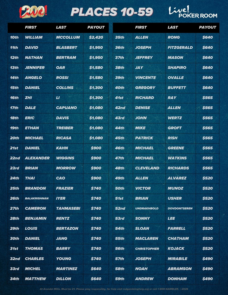 Live! Poker Room Maryland tweet media