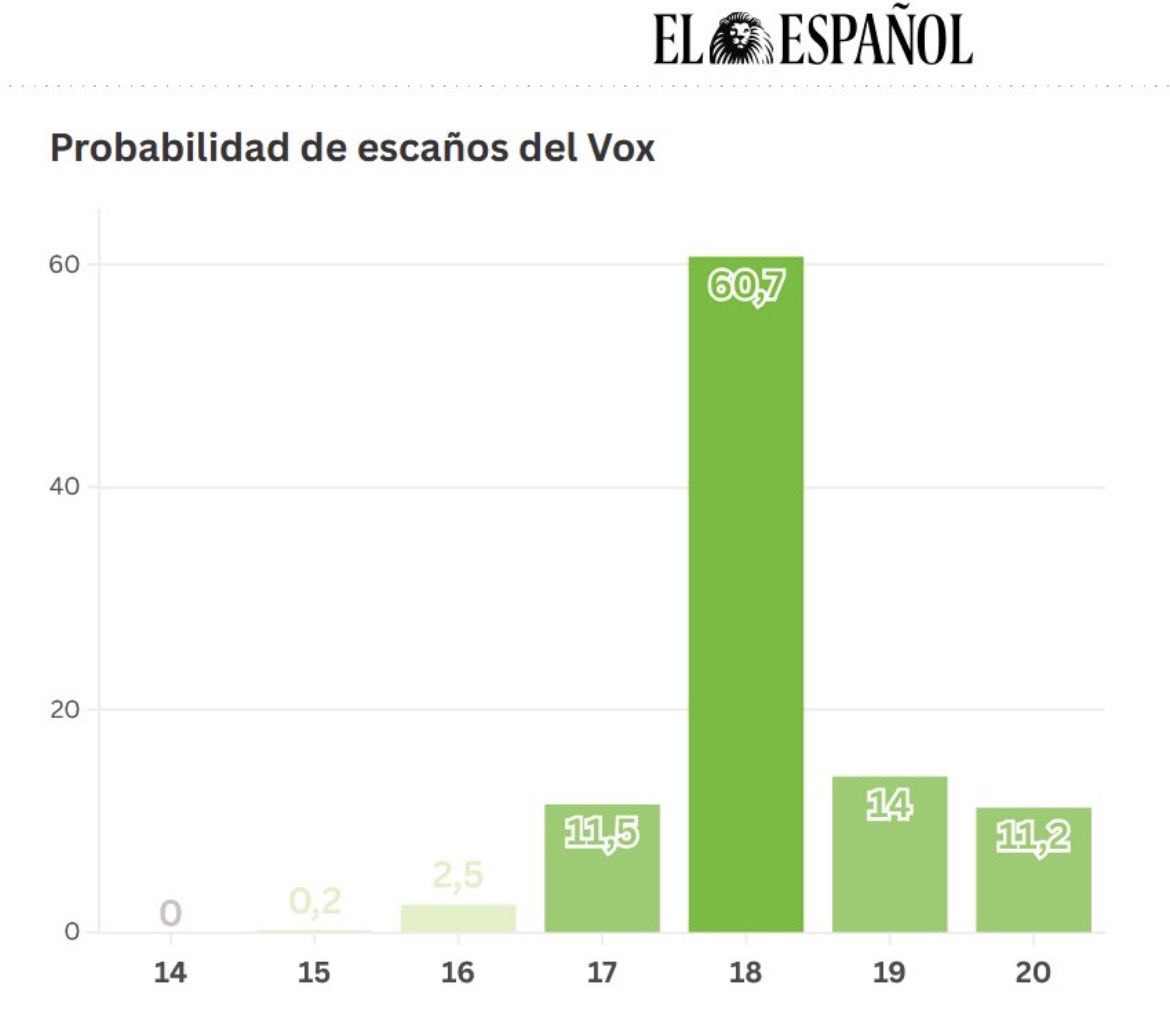 Rafael Simancas tweet media