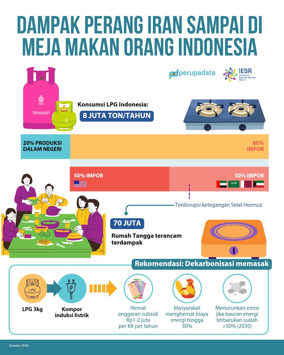 Marlistya Citraningrum tweet media