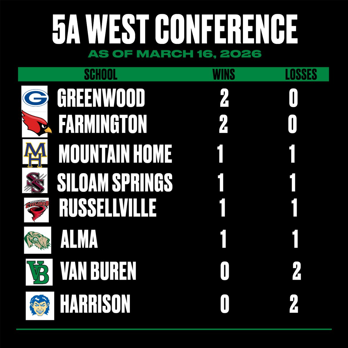 VB Pointer Softball tweet media