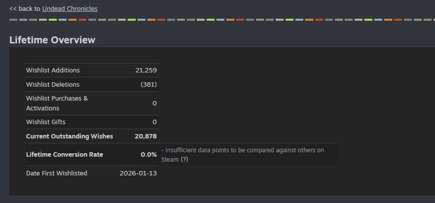 Undead Chronicles tweet media