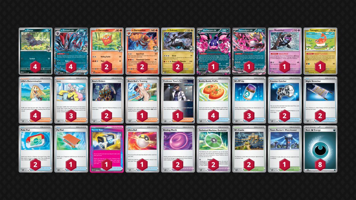 I won a 125 player mickey with Yosha Riley’s Zoro list! Sorry to my last opp of swiss who I offered ID thinking we were safe and then ya whiffed cut. Deck felt clean, especially Darm but it’s a mickey so who knows. Ggs to my opps and SO TO for hosting! #NRTCGWin