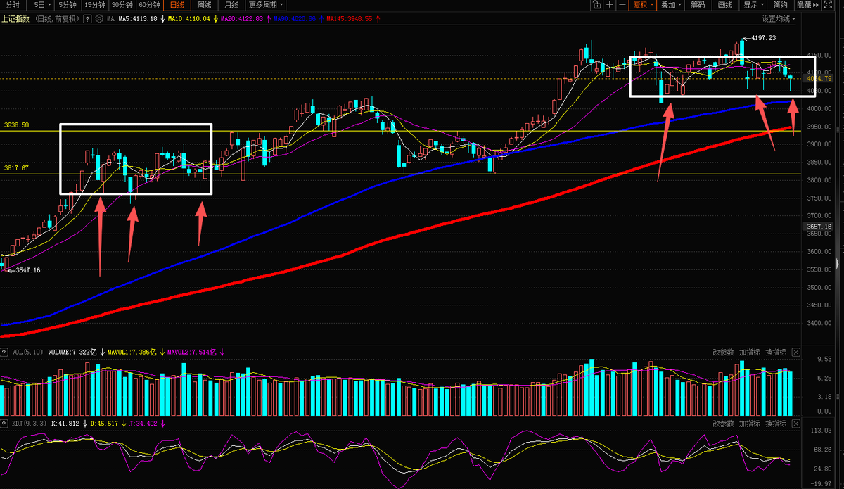 momotea的股市日记本.李佛么 tweet media