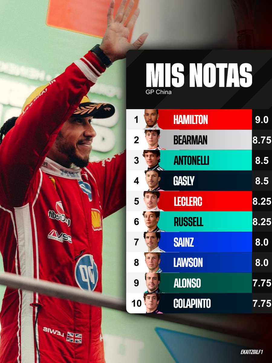 Ekaitz Gil F1 🏁 tweet media