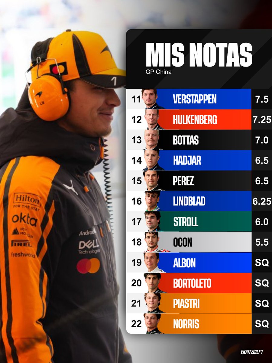 Ekaitz Gil F1 🏁 tweet media