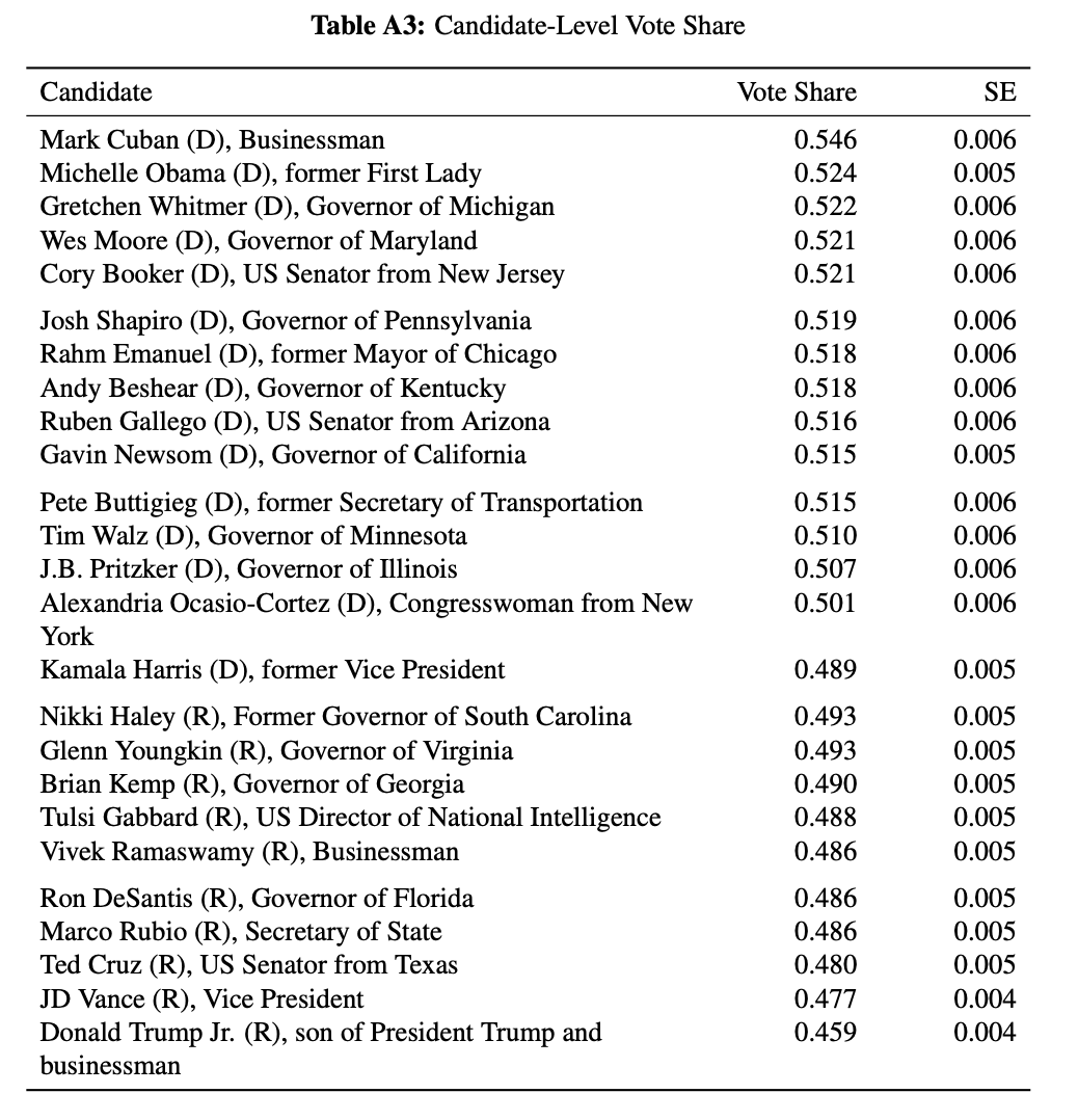 David Broockman tweet media