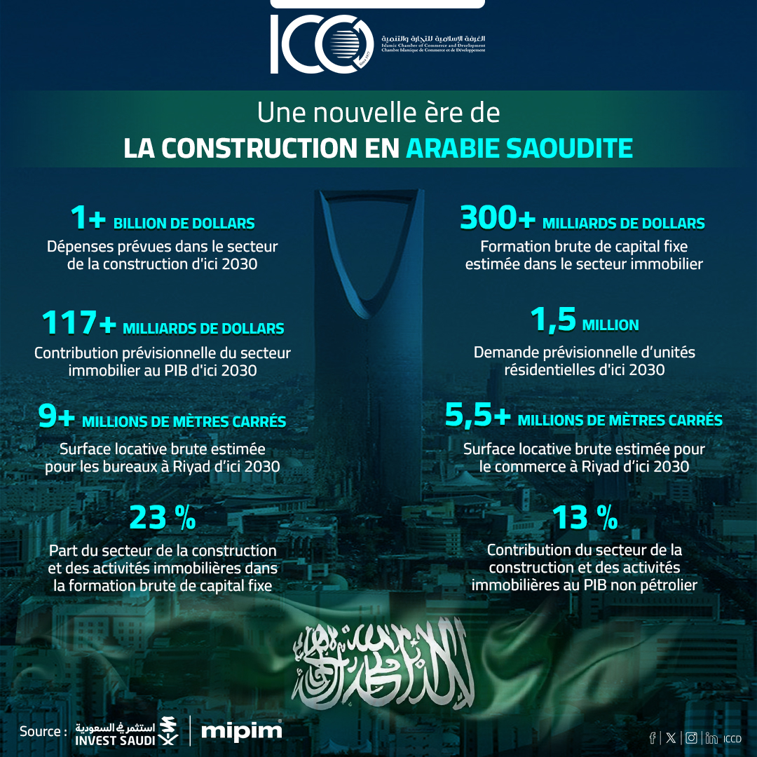 Une nouvelle ère de la construction en Arabie saoudite !

Les secteurs de l'immobilier et de la construction en Arabie saoudite connaissent une expansion soutenue, s'imposant comme une pierre angulaire du programme de diversification économique du Royaume.