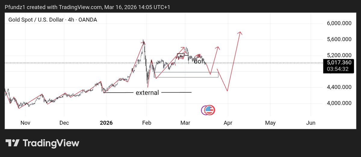 progress tweet media