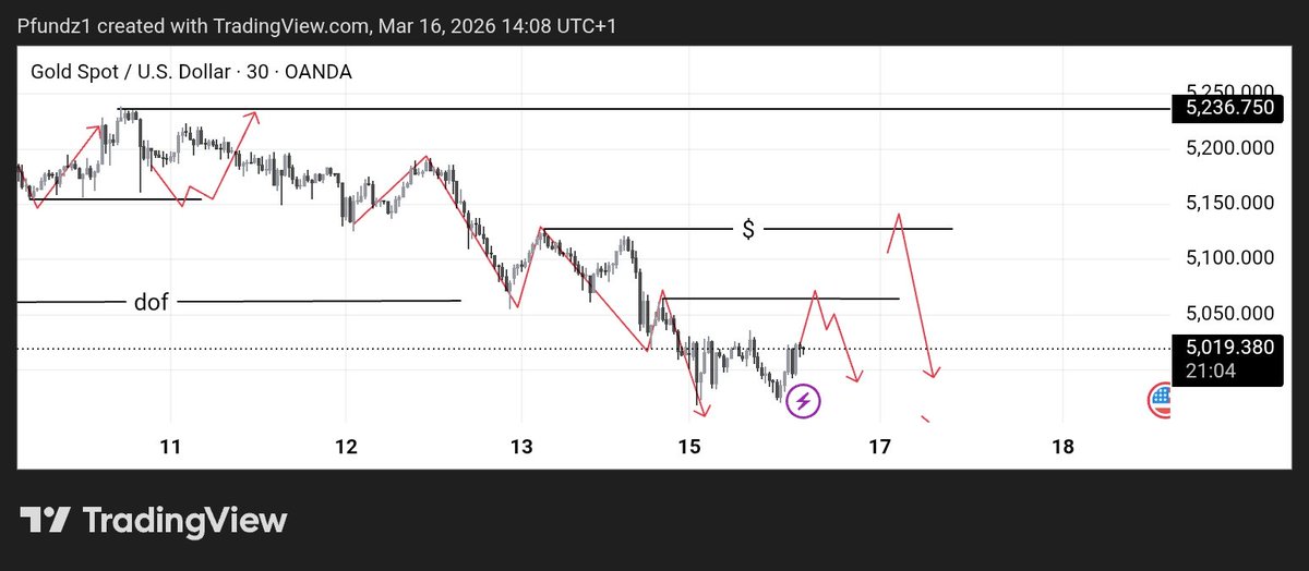 progress tweet media