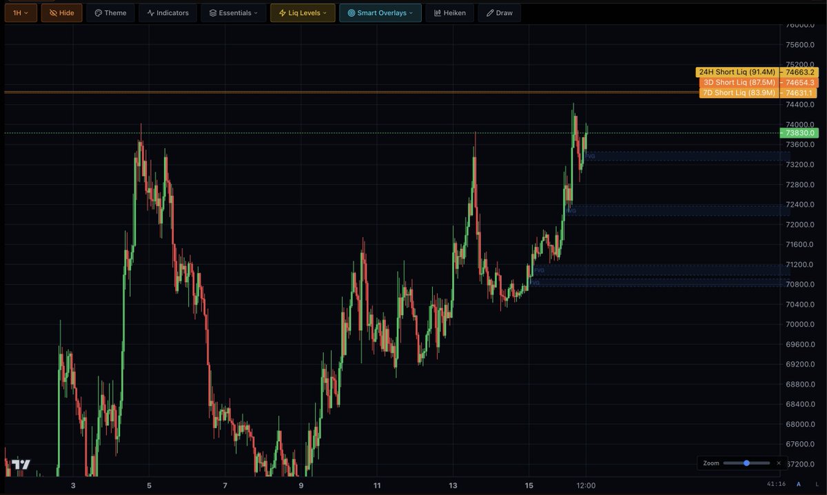 Central Command tweet media