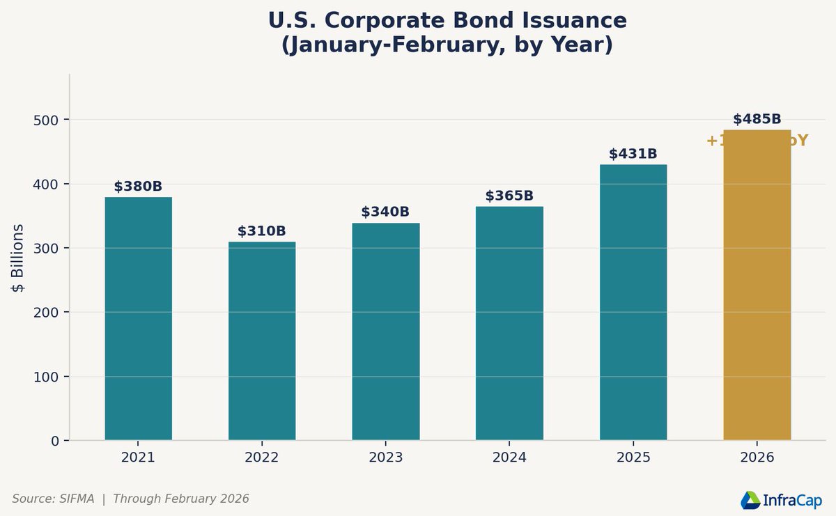 Infrastructure Capital Advisors (InfraCap or ICA) tweet media