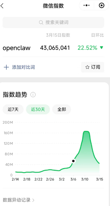 OpenClaw这波狂欢快过去了，后面需要真的和产业结合，要垂直要落地，这才是真的！