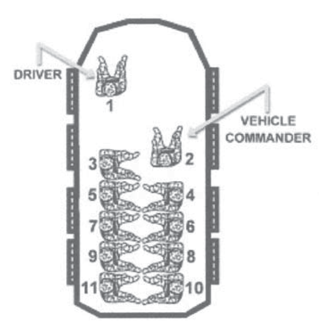 The ICV-D has a two-man vehicle crew: driver (DVR) and vehicle ...