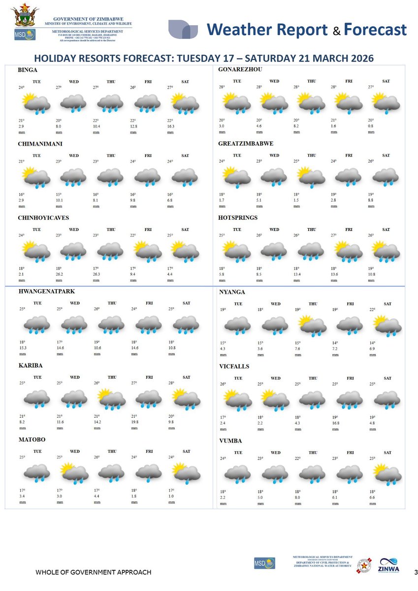 Meteorological Services Department of Zimbabwe tweet media