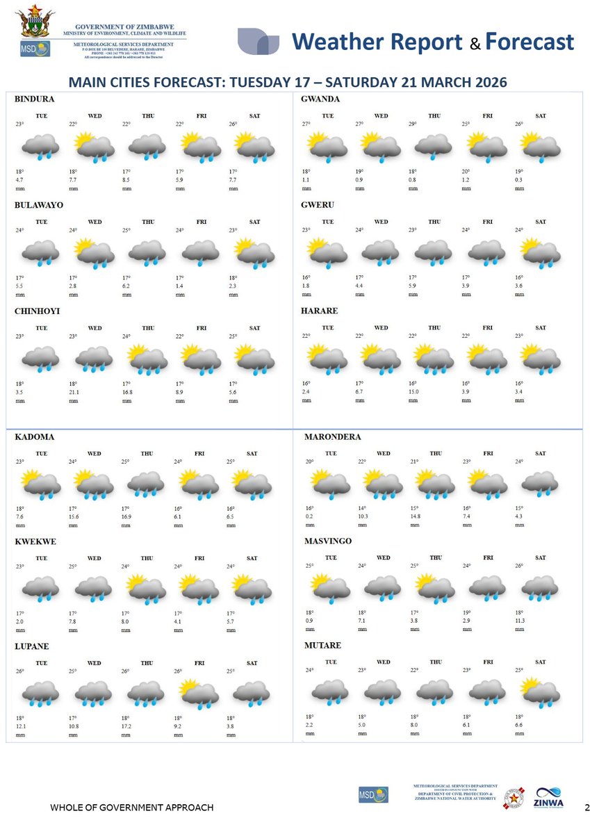 Meteorological Services Department of Zimbabwe tweet media