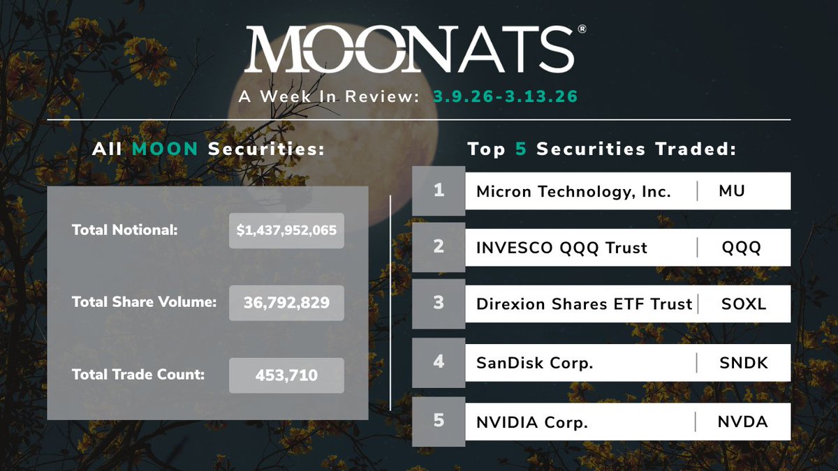OTC Markets Group tweet media