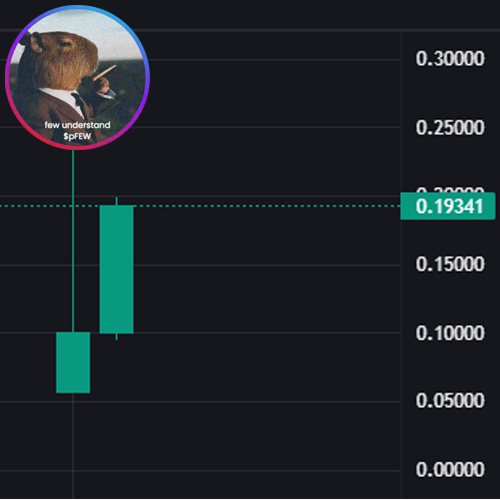few understand $pFEW on PulseChain tweet media