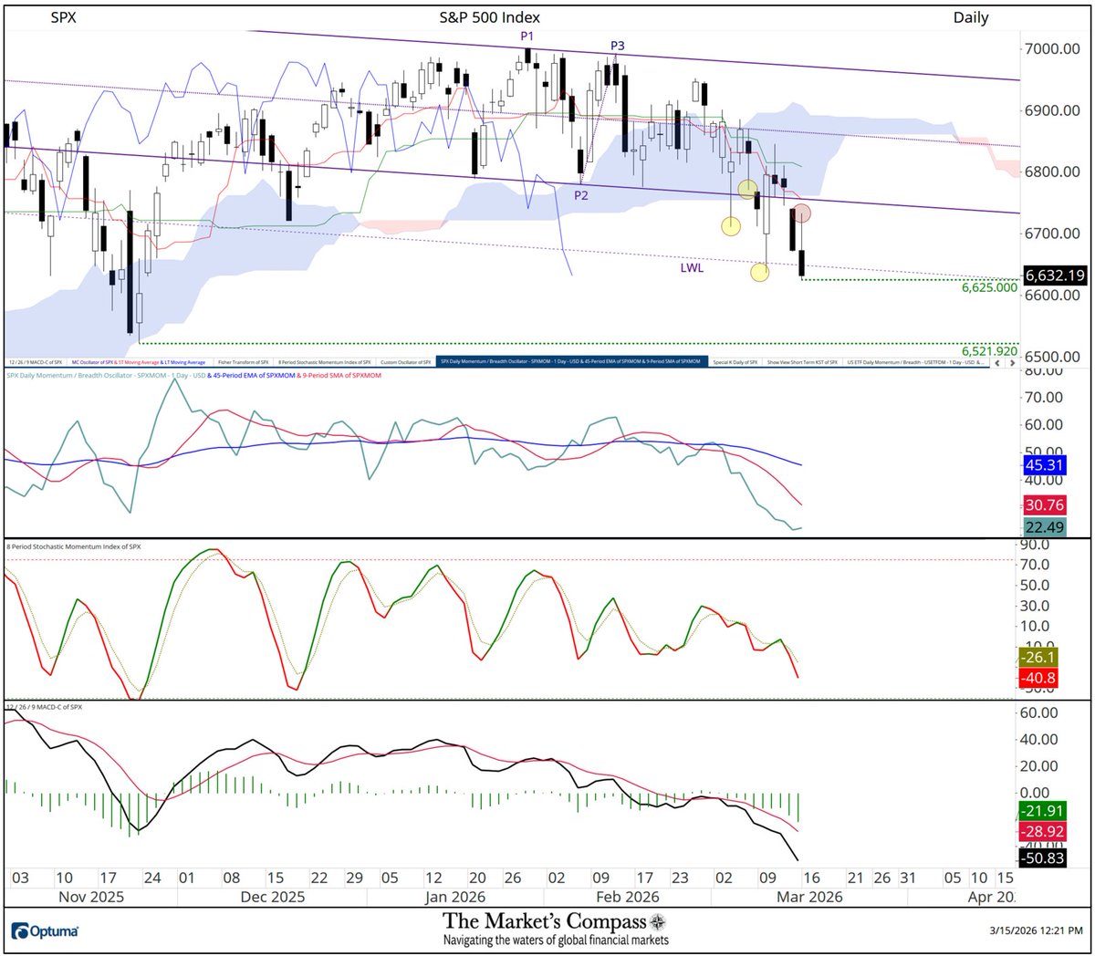 The Market's Compass tweet media
