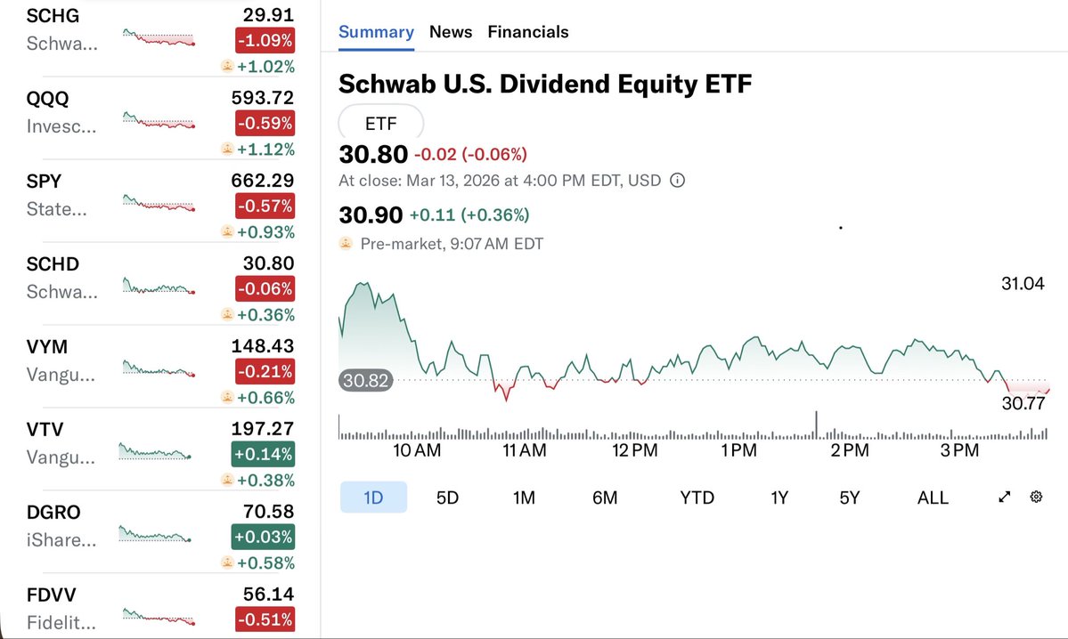 SCHD STAN | Craig tweet media
