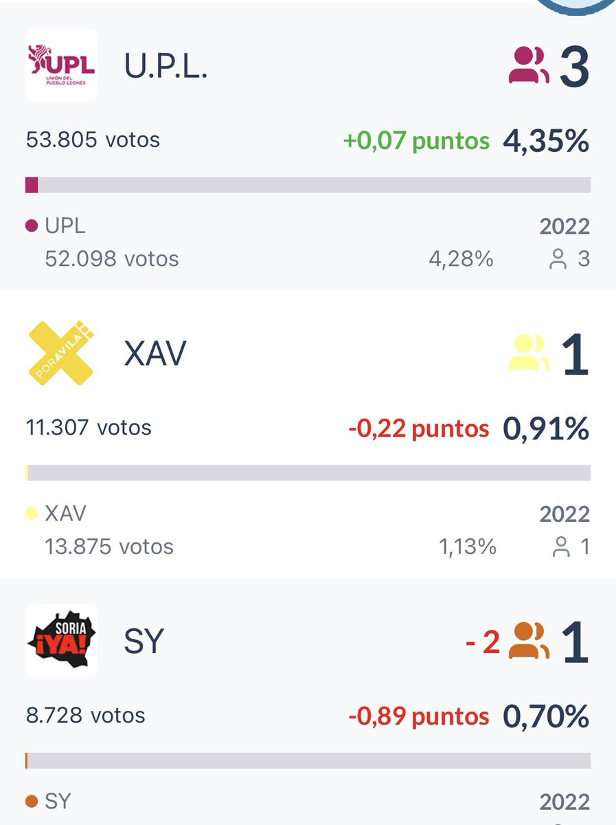 NNGG Cartagena tweet media