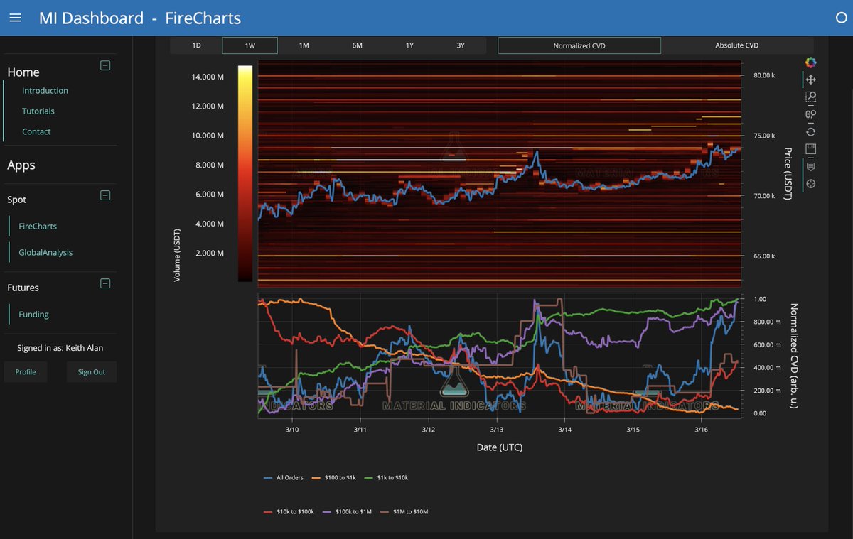 Material Indicators tweet media