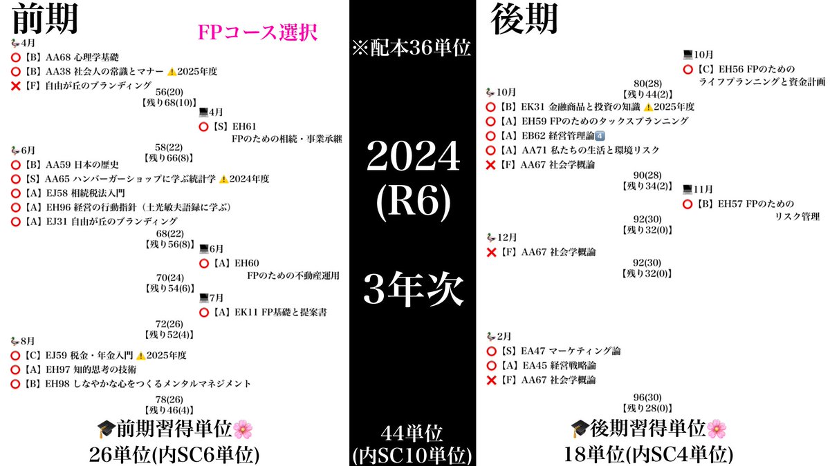 しおん tweet media