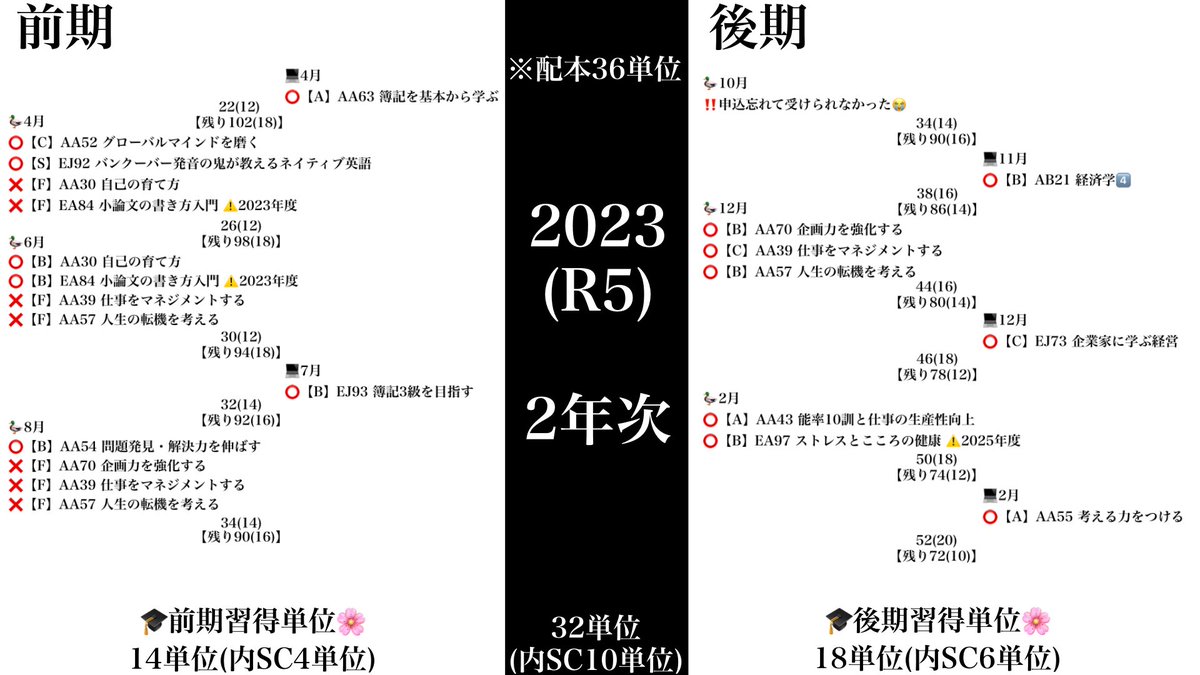 しおん tweet media