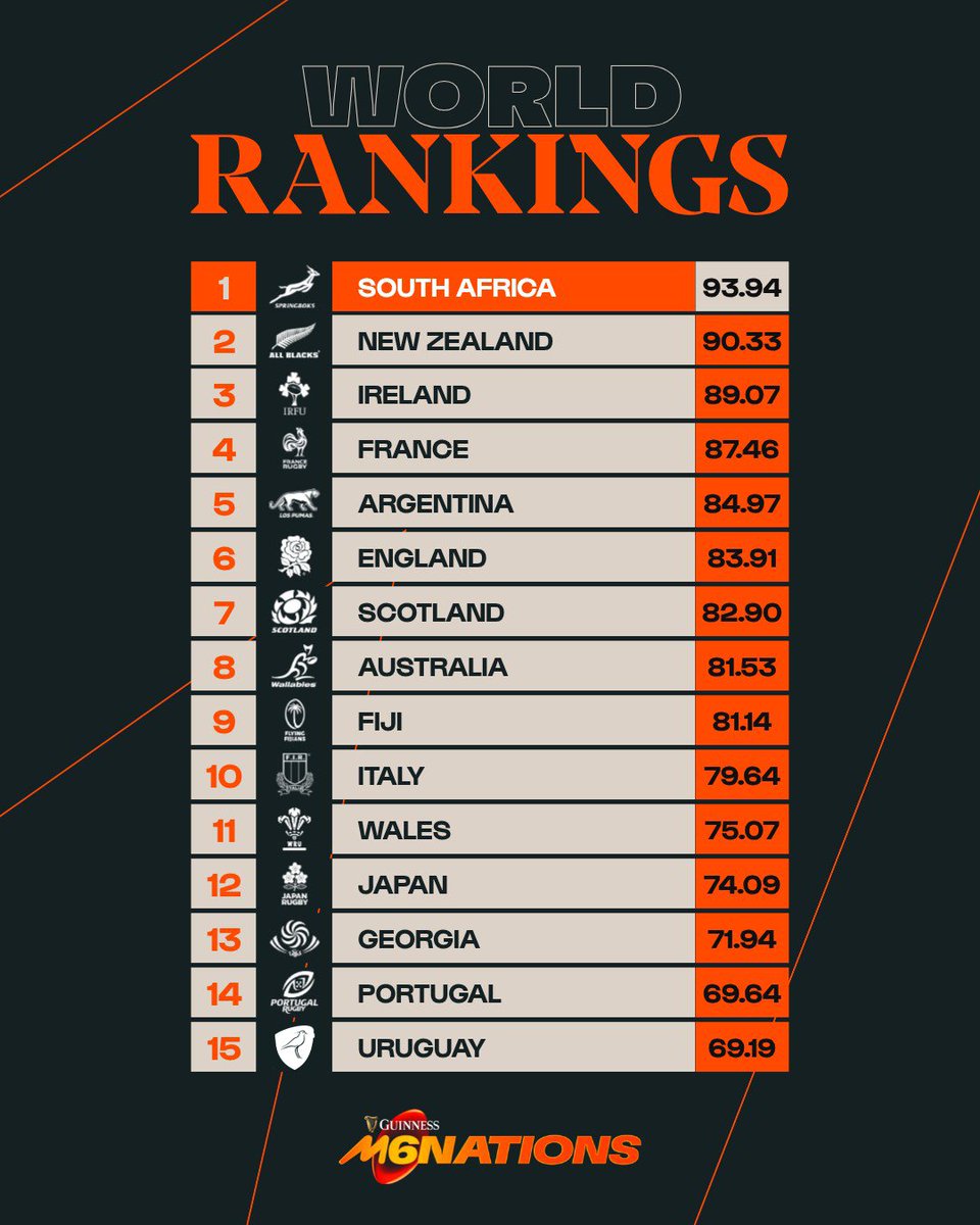 Guinness Men's Six Nations tweet media