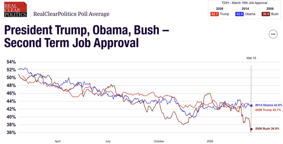 RealClearPolling tweet media