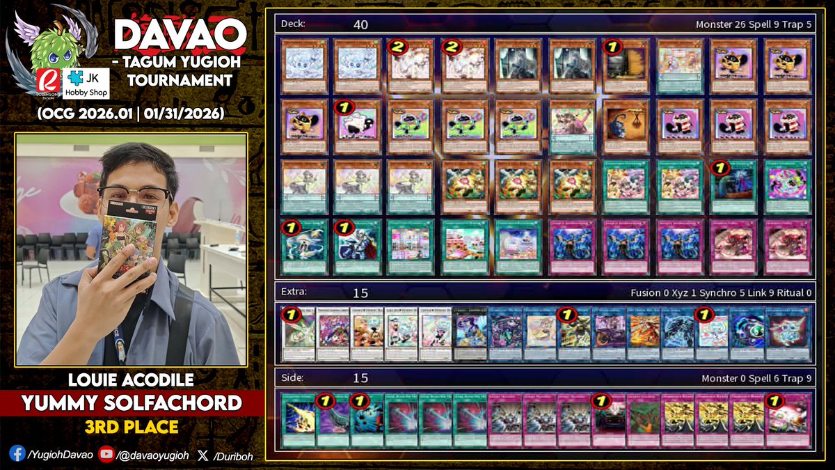 Davao-Tagum YUGIOH Tournament S24.T9
OCG 2026.01 Limit Regulation
January 31, 2026 | @ Robinsons Tagum - JK Hobby Shop
.
Winners:
1st - Alfred Zamora (Dracotail Branded Magistus)
2nd - Alexis John Sison (Elfnote White Forest Azamina)
3rd - Louie Acodile (Yummy Solfachord)