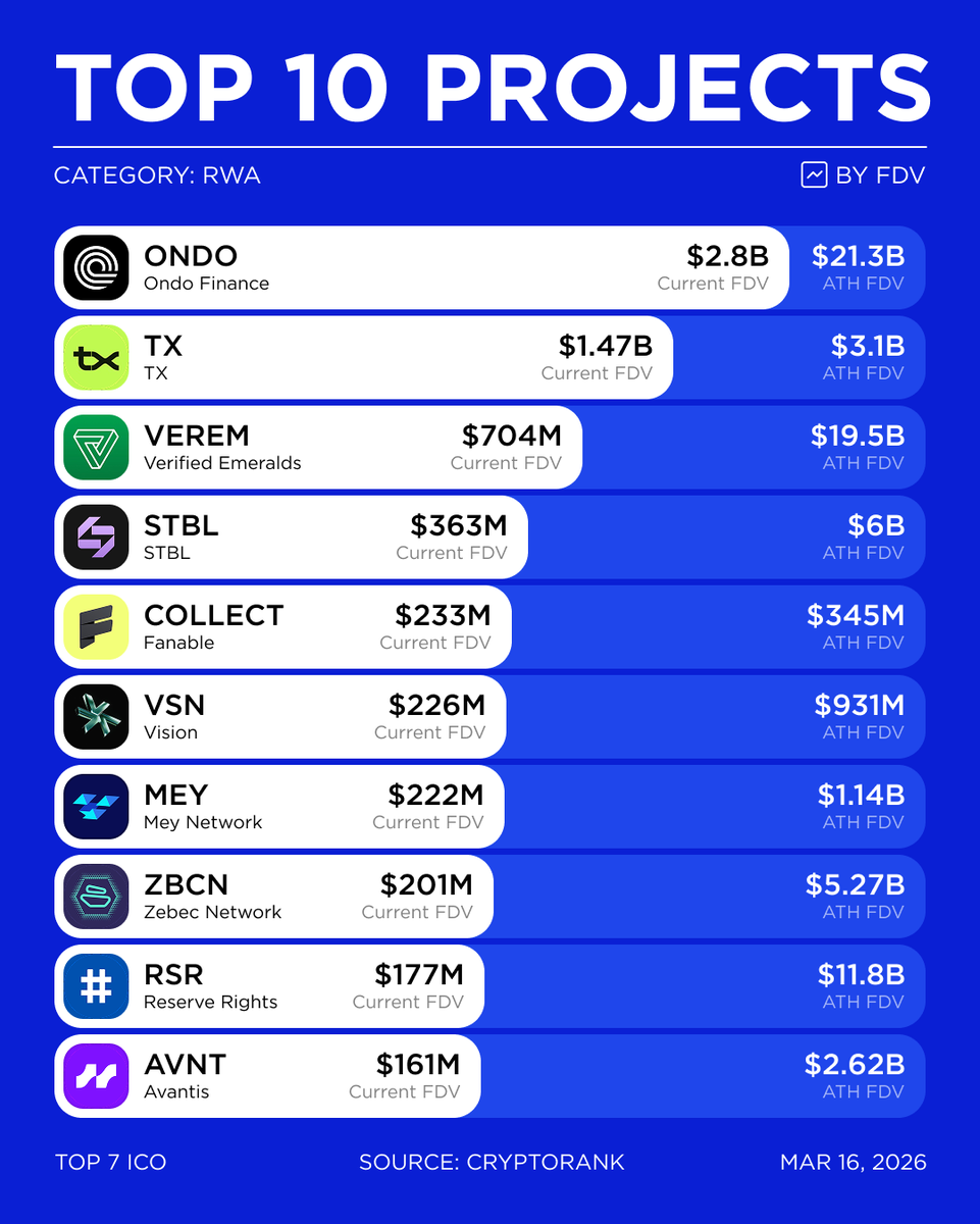 Top 7 Crypto | Analytics & Alpha tweet media
