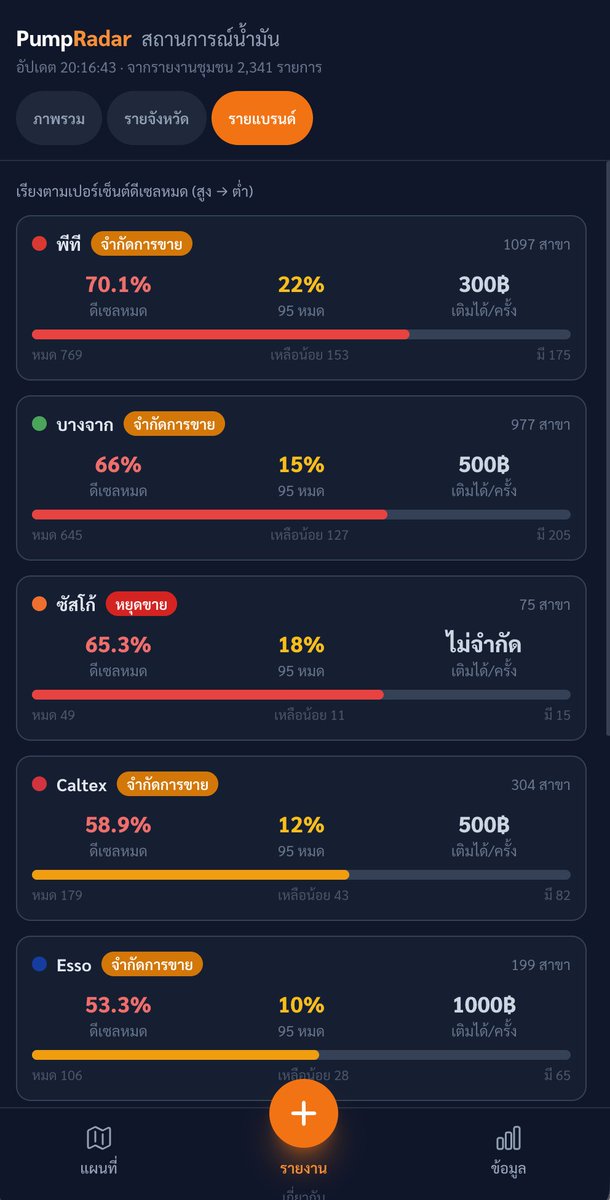 Chanon N. tweet media