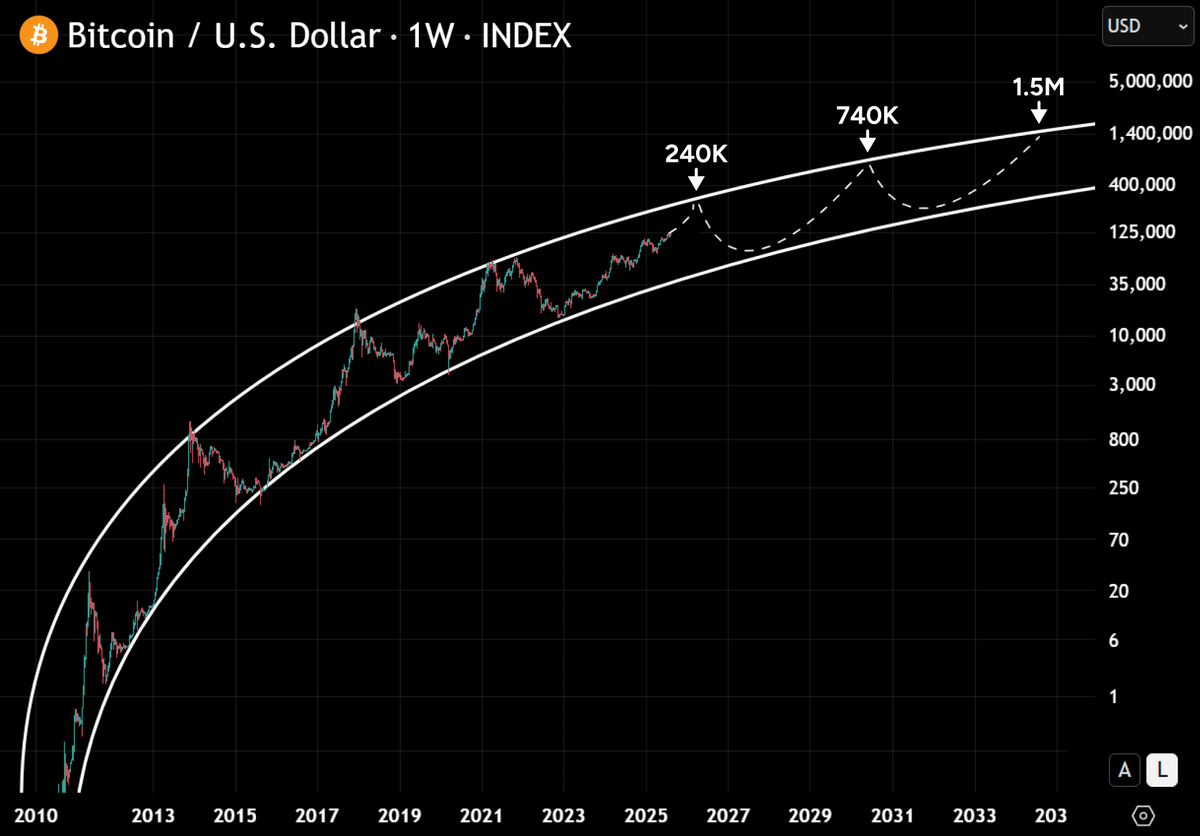 𝗖𝗛𝗔𝗜𝗡 𝗠𝗜𝗡𝗗 ⛓🧠 tweet media