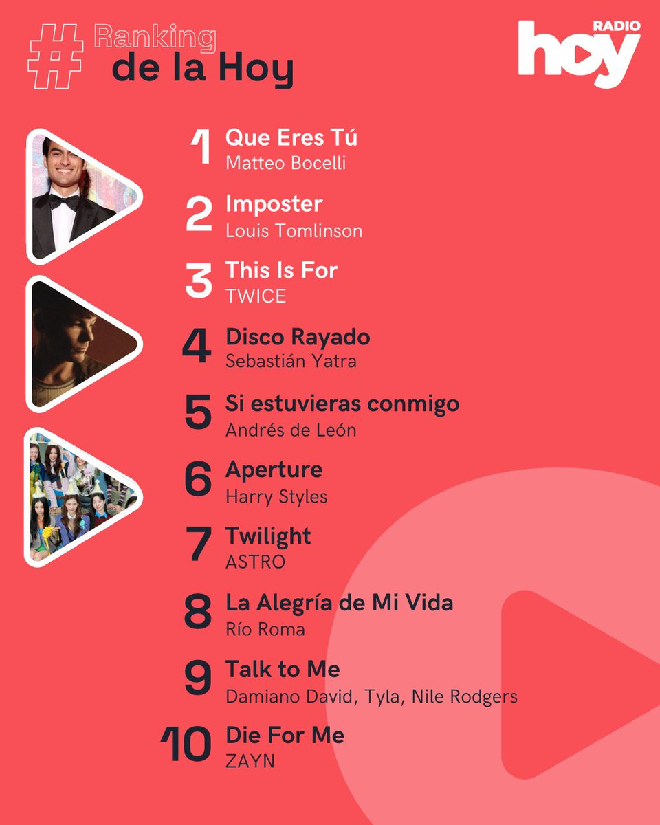 radiohoycl's tweet photo. Los Temazos de la Semana de Radio Hoy
1. Ranking de la Hoy
2. Ranking Música Española
3. Ranking Música Chilena
4. Ranking Nuevos Talentos Internacional
#promocion #radio #chile #fanaticadamundial #musicachilena #musicainternacional #musicaespañola https://t.co/PqnuxXA1vO